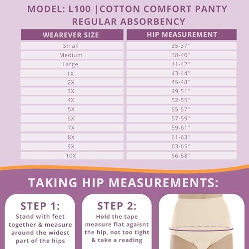 Wearever Women's Cotton Comfort Incontinence Panties for Bladder Control with Regular Absorbency - Reusable & Washable Leak Proof Underwear 150 ml (Pack of 3) (White) (L) (Fits Hip Sizes: 41-42")