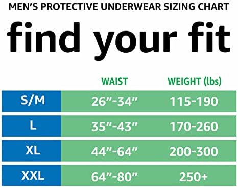 Amazon Basics Maximum Absorbency Incontinence Underwear for Men with Leak Protection, Dri-Fit Technology, Odor Control, Cotton Enhanced, Small/Medium, 20 Count