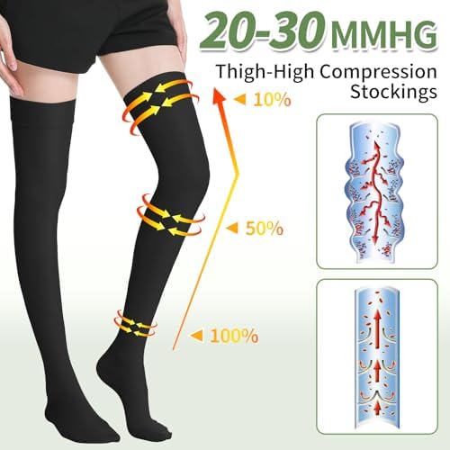 20-30mmHg Medical Thigh High Compression Stockings for Women & Men,Closed Toe Graduated Compression Socks,Circulation Pressure Stockings for Varicose Veins，Edema, DVT