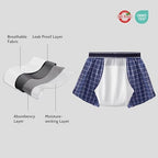 TIICHOO Washable Bowel Incontinence Underwear for Men Leakproof 100ml Absorbency Boxers Shorts Pack of 3