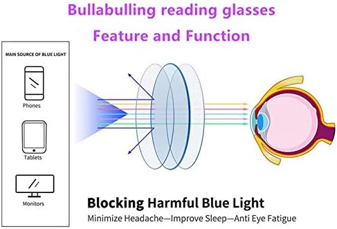 Style Reading Glasses for Women Men, Fashion Square Blue Light Blocking Readers