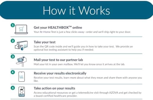 Liver and Expanded Lipids Test – at-Home Blood Collection Kit for General Wellness Insights – CLIA Certified Lab – Physician Reviewed Results – AZOVA
