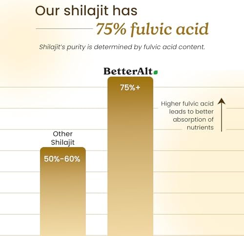 Better Alt Pure Himalayan Shilajit Resin Pack of 1 High Potency Gold Grade 75 Servings for Energy Boost & Immune Support, 85+ Trace Minerals, 75%+ Fulvic Acid, with Lab Test Report,400 mg