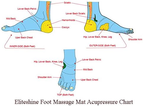 Healthcare Foot Massage Mat Kitchen Bathroom Doormat Rug