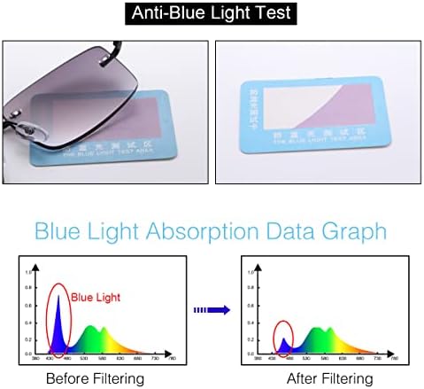 Rimless Full Reading Glasses UV400 Protection Spring Hinges Sunglasses Anti Blue Light Sun Readers for Men Women