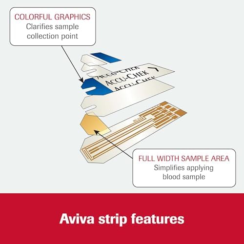 Accu-Chek Aviva Plus Test Strips for Diabetic Blood Glucose Testing (Pack of 100)