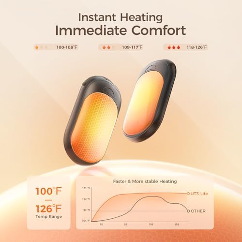 OCOOPA Magnetic Hand Warmers Rechargeable 2 Pack, UL Safety Heat 100-126°F, 3-Settings, Pocket-Sized, Max. 8 Hrs Long Lasting,Great for Raynauds, Golf, Hunting, Camping, Gifts for Men Women, UT3 Lite