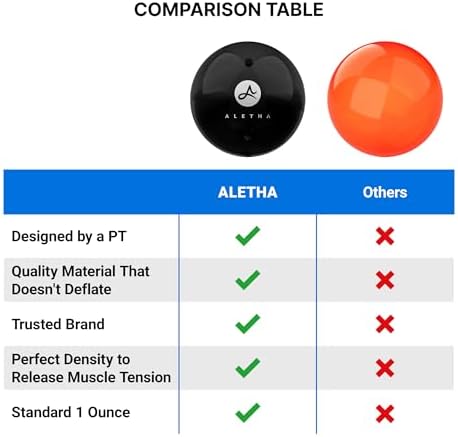 Aletha Hip Kit | Psoas Release Device | Hip Band | Tight Hip, Twisted Core: The Key to Unresolved Pain (Hard Copy) from The Creators of The Hip Hook