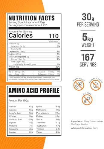 BulkSupplements.com Hydrolyzed Whey Protein Isolate Powder - Clear Whey Isolate Protein - Unflavored & Gluten Free, 30g per Serving, 1kg (Pack of 5) (11 lbs)