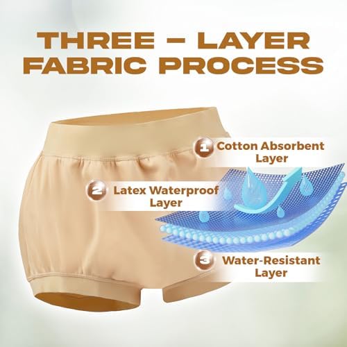Adult Diaper Cover Waterproof, Reusable Incontinence Plastic Pants Underwear, High Waist Leakproof Absorbent Rubber Diapers