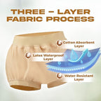 Adult Diaper Cover Waterproof, Reusable Incontinence Plastic Pants Underwear, High Waist Leakproof Absorbent Rubber Diapers