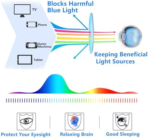 Square Reading Glasses Oversized Full Rim Spectacles Trendy Blue Light Blocking Reader Eyeglasses Lightweight Eyewear