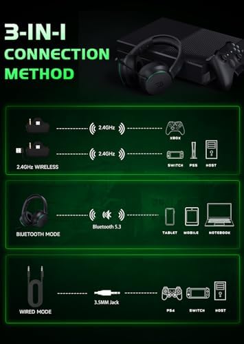 RYR Wireless Gaming Headset for Xbox Series X|S, Xbox One, PS5, PS4, Switch, Mac, Bluetooth 5.3, 3D Surround Sound, Rotatable Earmuffs, Gaming Headphones with Noise Canceling Microphones-Blackgreen