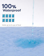 Washable Bed Pads 36" x 72" - 2 Pack, Blue, Waterproof Bed Pads for Incontinence, Bed Wetting Pads for Bed, Sofa, Floor, Resuable Underpads for Adults, Seniors, Pet