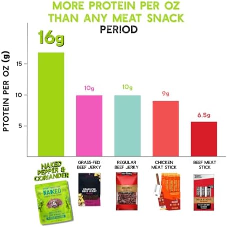 Brooklyn Biltong Beef Jerky Snack (2 oz, Pack of 5) - Grass Fed, Whole30, Zero Sugar, Paleo Friendly with No Artificial Ingredients, 32g of Protein per package, No Sugar Everyday Snack