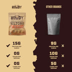 HowdySnax Biltong Chili Bites – 2 Pack (8 oz Total) – Air‑Dried Spicy Beef Snack • High‑Protein • Keto & Paleo Friendly • No Preservatives • Made in USA