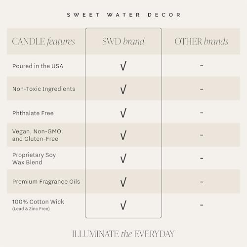 Sweet Water Decor Palo Santo Patchouli Candle - Vanilla, Musk, Sandalwood, Patchouli Scented Soy Spa Candles for Home - Gifts for Women, Men - 9oz Amber Jar, 40 Hour Burn Time