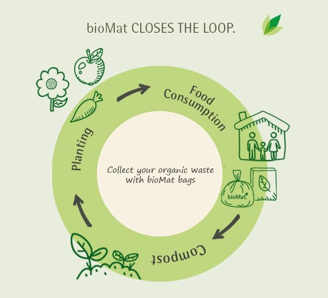 bioMat Compostable Trash Bags 1.2 Gallon, 150 Count, Small flat top Kitchen Food Scrap Bin Liners, BPI, CMA and OK Compost HOME certified, Meets the ASTM D6400 Standard