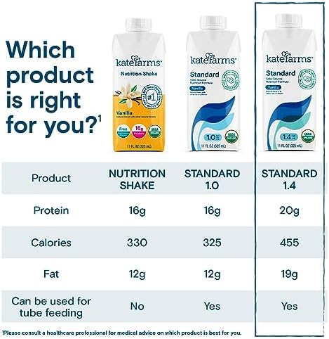 KATE FARMS Organic 1.4 High Calorie Nutrition Shake, Vanilla, 20g Protein, 27 Vitamins and Minerals, Meal Replacement, Protein Shake, 11 oz (12 Pack)