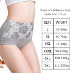 High Waist Leak Proof Panties, Women High Waist Incontinence Panties Tummy Control Panties