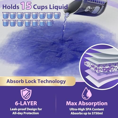 MILDPLUS Heavy Duty Underpad 36''x36'' 50 Count 130 Grams Extra Large Chucks Pads 3XL Disposable Bed Pads, Super Absorbent Incontinence Pads for Adults, Kids, Pee Pads (Purple)