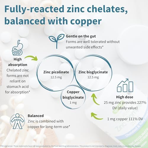 Igennus Clean Chelated Zinc 25mg with Copper, Fully Reacted Picolinate & Bisglycinate Complex, High Bioavailability & Gentle on the Gut, Third-Party Tested, Immune & Skin Support, 6 Month Supply