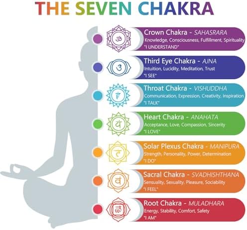 SUNYIK 7 Chakra Crystal Energy Generator,Healing Reiki Point Pyramid,Rock Quartz,Seven Direction