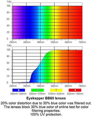Eyekepper Stylish Blue Light Blocking Glasses with Yellow Filter Lens - Classic Computer Readers Women - Tortoise/Green
