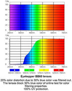 Eyekepper Computer Glasses Men Women-Blue light Blocking Reading Glasses-Memory Titamiun Readers-Half Rim,Black +1.50