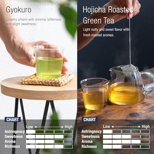 Asayu Japan Green Tea Set - Daily Essentials Duo Gift Box ( Japanese Gyokuro and Hojicha) 30 Tea Bags 100% Made in Japan, Premium Shade Grown Tea for Morning and Roasted Green Tea for Evening - Daily Essentials Duo