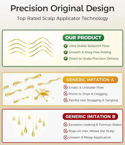 Minoxidil Applicator, Quick Efficient Apply No Messy Hair Serum Applicator Small Minoxidil Applicator Tool, Hair Applicator Bottle Minoxidil Brush Scalp Applicator Comb Dedicated to Minoxidil