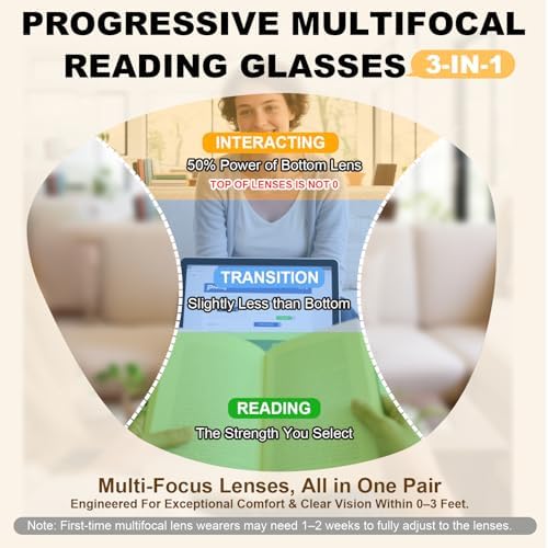 SKYOAK 2 Pack Vibrant Progressive Multifocus Reading Glasses Women, Stylish Spring Hinge Multifocal Readers, Lightweight Anti Blue Light Computer Eyeglasses for Near Range (Pink & Tortoise, 2.5x)