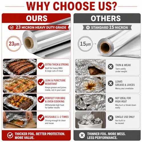23um Heavy Duty Aluminum Foil Roll 12 In x 300 SqFt, Non-Stick Tin Foil Wrap with Cutter Box, Non-Stick Foil Aluminum Roll for Cooking, Baking, Grill Grate Coverage & Food Storage