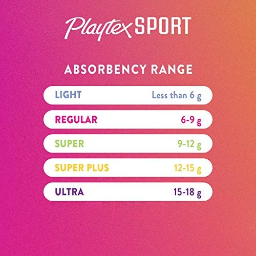 Playtex Sport Tampons, Ultra Absorbency, 36ct and Super Plus Absorbency, 36ct Bundle