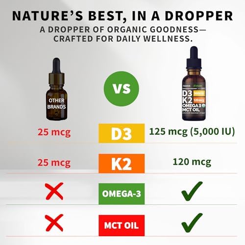 (2 Pack) Organic Vitamin D3 K2 Drops with MCT Oil Omega 3, 5000 IU, Maximum Strength Vitamin D Liquid, No Fillers, Non-GMO Liquid D3 for Faster Absorption and Immune Support (Unflavored, 2 Fl Oz)