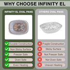 INFINITY EL 10 Pack |Large Disposable Oval Aluminum Pans Deep Disposable Baking Pan | Heavy Duty Oval Aluminum Roasting pan for Chafing, Turkey, Lasagna, Thanksgiving, Christmas, Parties & Meal Prep