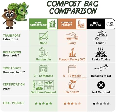 120 Bags 1.6 Gallon (6L) | Tie Handle Compostable Food Waste Bags | BPI Certified Kitchen Countertop Compost Bin Liners | Extra Strong Biodegradable Caddy Bags | Generation earth
