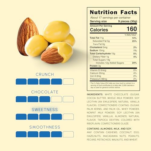 Snackathon Lemon Creme White Chocolate Covered Almonds, 17.6 oz Resealable Bag, Whole Roasted Almonds Coated in Lemon Cream and White Chocolate, Crunchy Citrus Nut Snack, Made in USA
