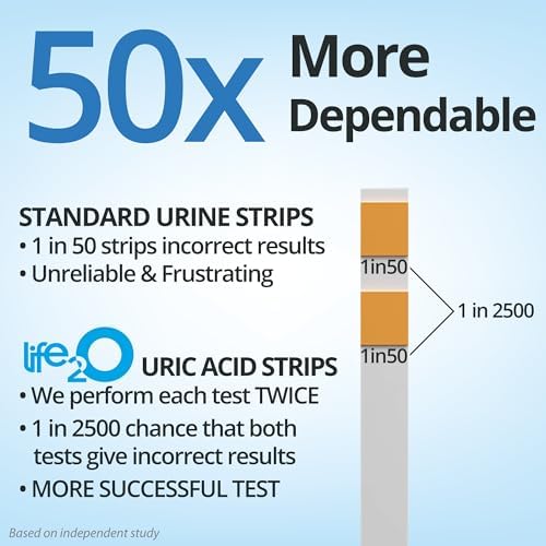 life2O DoubleCheck ✓✓ Uric Acid Urine Test Strips, 50x More Dependable Urinalysis Testing Kit for Gout, Kidney Function, Dietary Intake, Metabolism, Kidney Stones and More