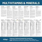 A-Z Multivitamins & Minerals I 365 Vegan Tablets (1 Year Supply) I 26 Essential Active Vitamins, Minerals & Micronutrients for Men and Women I Made in The UK by Prowise Healthcare