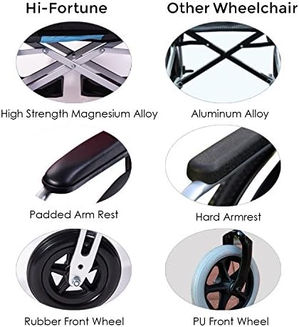 Lightweight Wheelchair 21lbs Self-propelled Chair with Travel Bag and Cushion, Portable 17.5” W Seat, Brake, Anti-Tipper, Swing-Away Footrests, 220lbs Weight Capacity, Blue (Pack of 1)