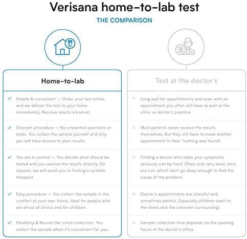 Verisana B Vitamins Test – Determine Your Vitamin B9 and B12 Values Easily & Conveniently from Home –Analysis by CLIA-Certified Lab