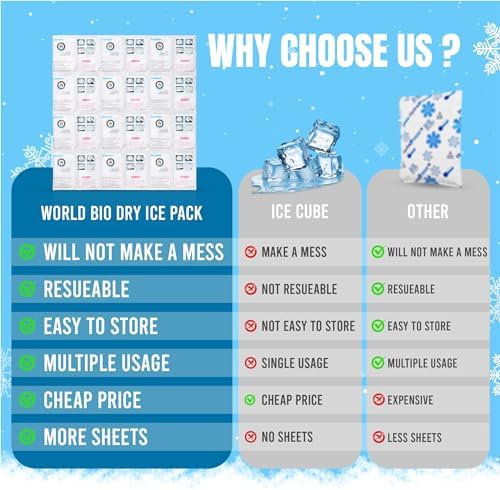 Shipping Cold Packs Dry Ice for Shipping Frozen Food, Flexible Cold Ice Pack Sheets for Coolers, Long Lasting Freezer Ice Packs 14'' X 13'' 144Cells