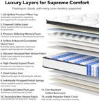 Queen Size Mattress 10 Inch, Pocket Spring & Memory Foam Hybrid Mattress with 3D Breathable Knitting Fabric, Medium Firm Comfort for Pressure Relief, CertiPUR-US Certified
