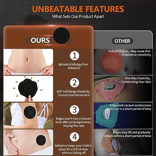 Adhesive Patches for Freestyle Libre 1/2/3-20pcs Sensor Covers for Libre 1/2/3, Waterproof Overlay Patches, Lasts for 14 Days,Black