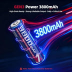 Lithium AA Batteries, 32 Pack, 1.5V FR6 Primary Lithium, 3800mAh Long-Lasting Non-Rechargeable AA Batteries, Leak-Resistant, 15-Year Shelf Life, Lightweight, -40°C to 60°C