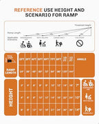 Portable Wheelchair Ramp 3 FT, Aluminum Folding Ramps for Wheelchairs for Home with Handle & Non-Skid Surface, 801 lbs Threshold Ramps for Doorways Steps Stairs Entry Cars Use