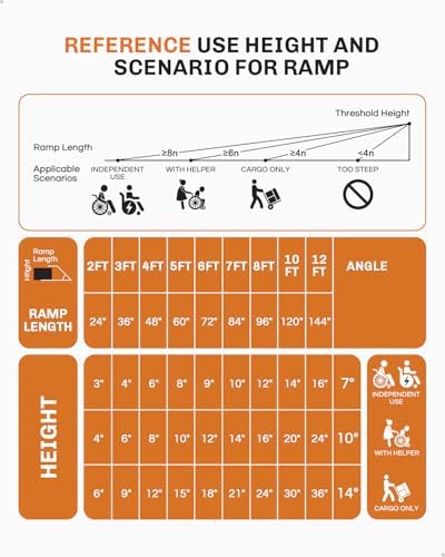 Portable Wheelchair Ramp 3 FT, Aluminum Folding Ramps for Wheelchairs for Home with Handle & Non-Skid Surface, 801 lbs Threshold Ramps for Doorways Steps Stairs Entry Cars Use