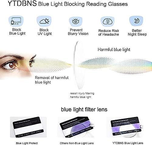 Retro Round Reading Glasses for Men and Women, Stylish Color Frame Design, Blue Light Blocking, Spring Hinges, Anti Eye Strain Computer Readers, 1.25