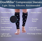 Doc Miller Calf Compression Sleeve for Women & Men, Footless 20-30mmHg Support for Shin Splints, Varicose Veins, Nurses, Running, Leg Pain Relief, Polka Dots, 1 Pair